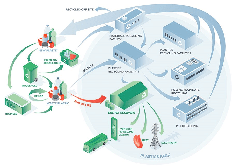 Home Asp Cleantech - Minimal Illustrations - Classic Mobile Collection