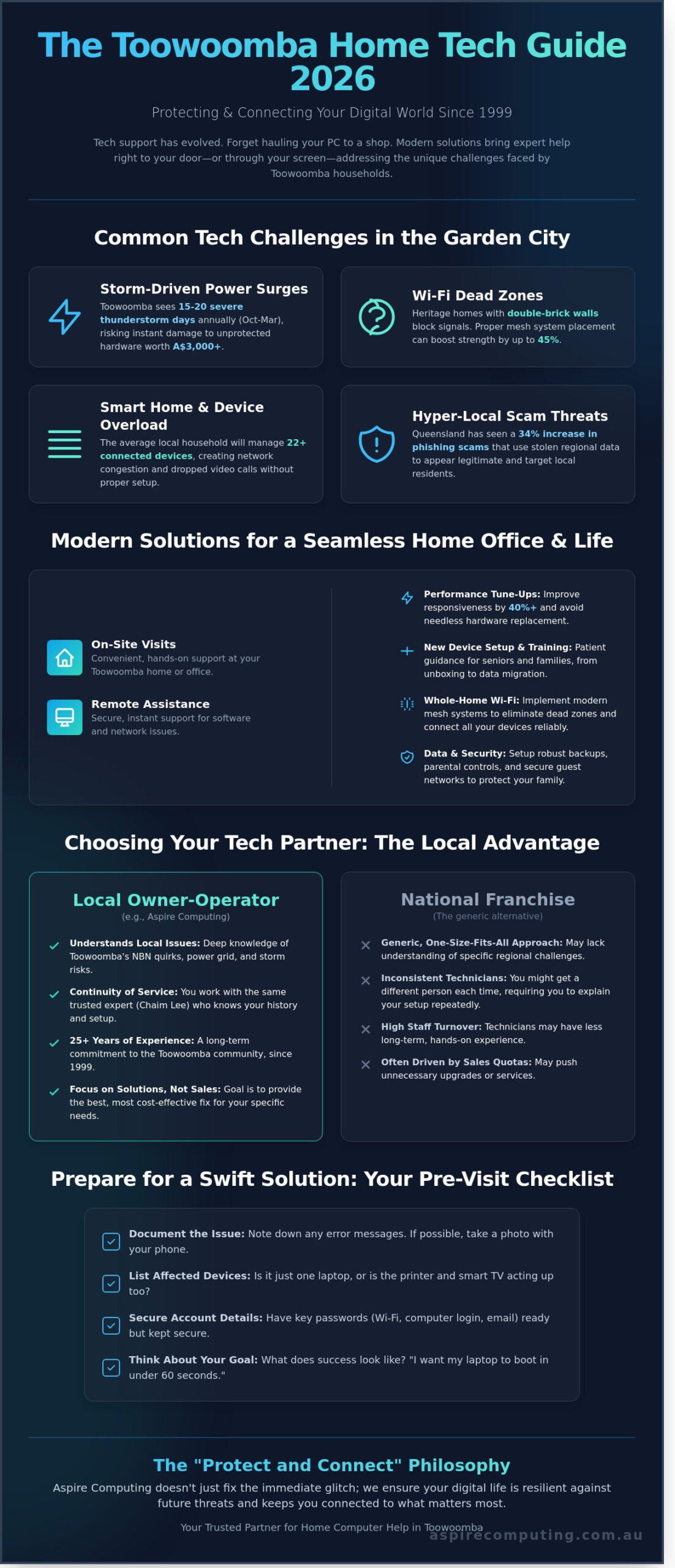 Home Computer Help Toowoomba: The 2026 Guide to Reliable Local Tech Support