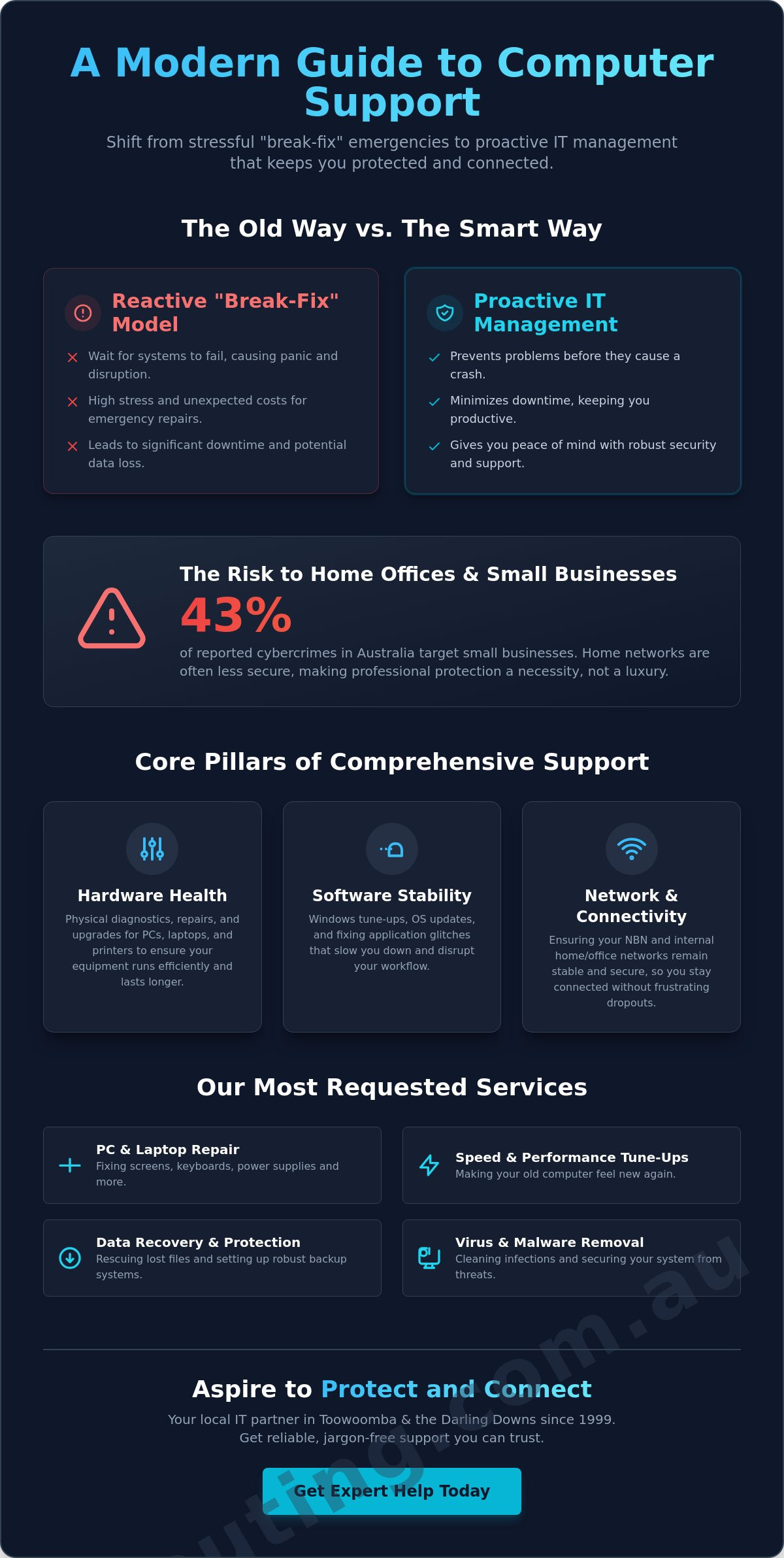 Reliable Computer Service & Support: A Guide for Toowoomba Residents