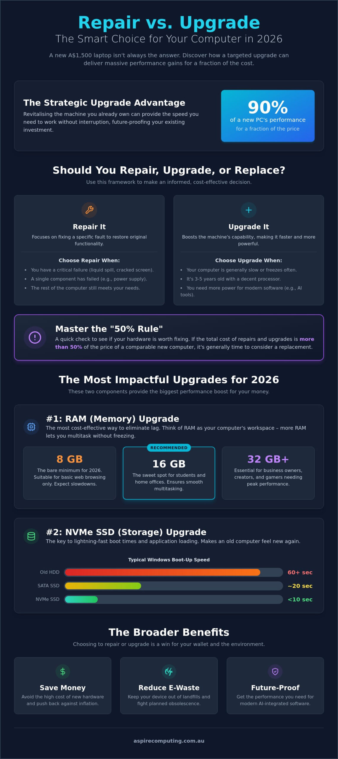 Repair vs Upgrade Computer Toowoomba: The 2026 Performance Guide