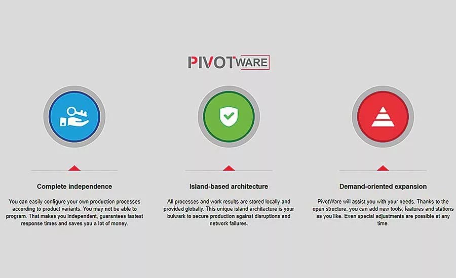 4 Ways To Error Proof The Assembly Process - Vintage Arts - Classic 4K Collection