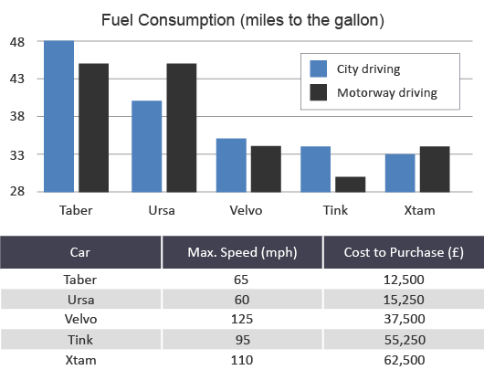 Development Of A Dynamic Water Budget Model For Abu Dhabi Emirate Uae Drivers for the four activities are as follows.