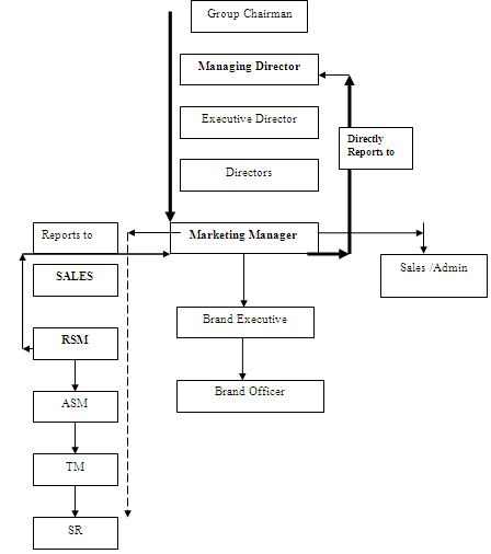 Activity Of Acme Agrovet And Beverage Limited Assignment Point