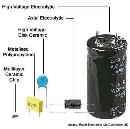 Define And Discuss On Capacitors Assignment Point
