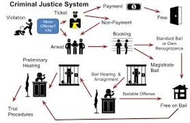 President's scholarship, kutztown university, kutztown, pa. Criminal System - Assignment Point