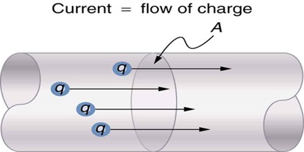About electric current