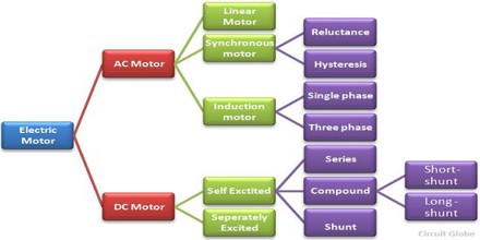 Electric Motor Assignment Point