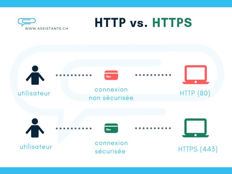 Pourquoi Le Https Est Important 2024 - Dark Wallpapers - Modern Mobile Collection