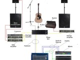 Sound System Setup Diagram
