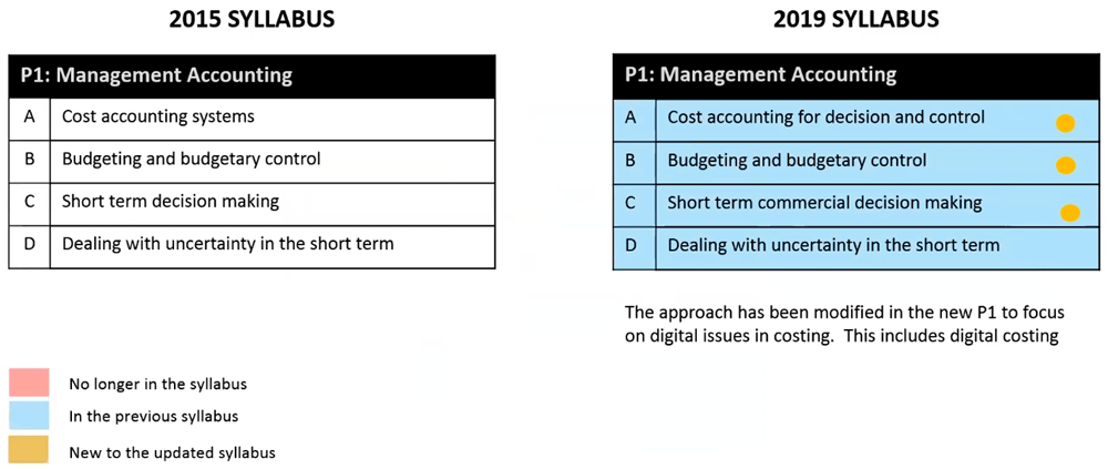 Astranti New Cima Syllabus Explained 2019 Case Study Syllabus