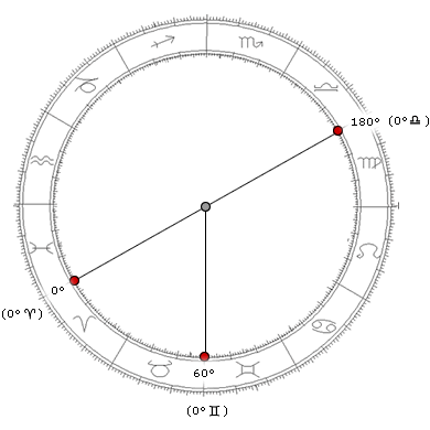 Mybodygraph · free bodygraph · talking bodygraph · mybodygraphs · shop; Multi Personal Composite Chart Multi Composite Astrodienst