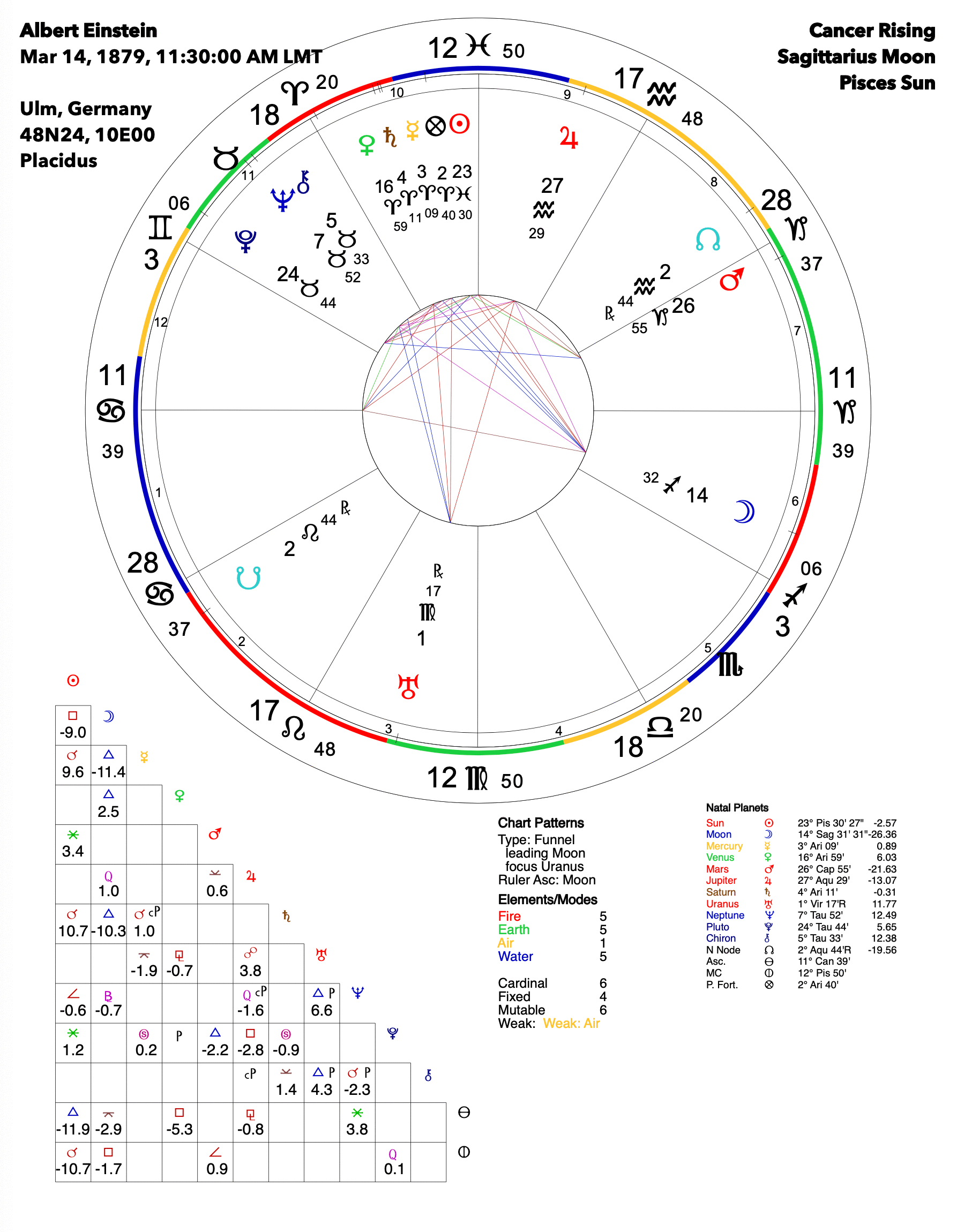 We all know how much the internet lives for astrology. Astrograph Timepassages Advanced Edition