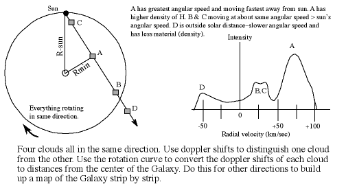 geometry for mapping the Galaxy