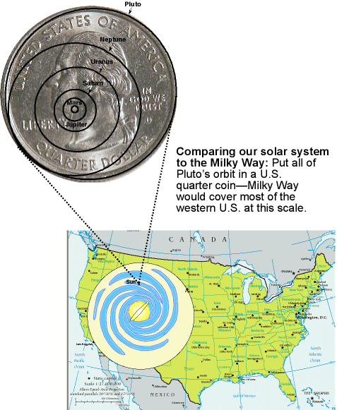 solar system vs. Milky Way