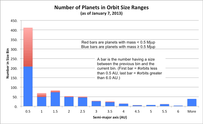 orbit size histogram