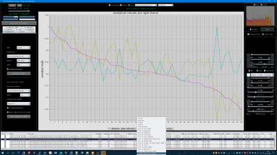 AnalyticalGraph sortedTimeShot Inverted