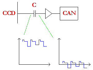 Capacitor Filter Using Half Wave And Full Wave Rectifiers