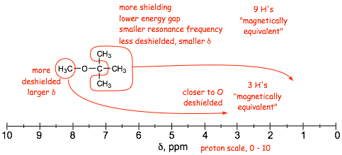 Chm 331 General Organic Chemistry