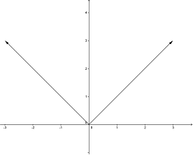 online tutoring math english science tutoring sat psat gmat