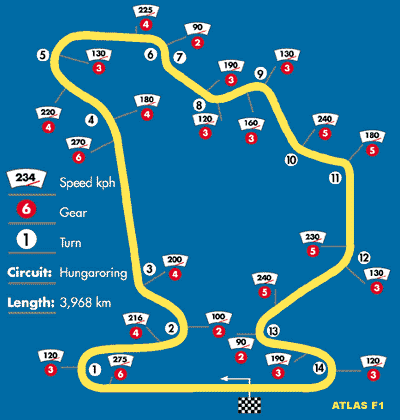 Grand Prix Of Hungary Preview