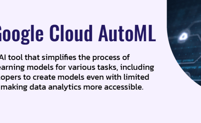 Transformative Impact: AI's Revolution In Software Development