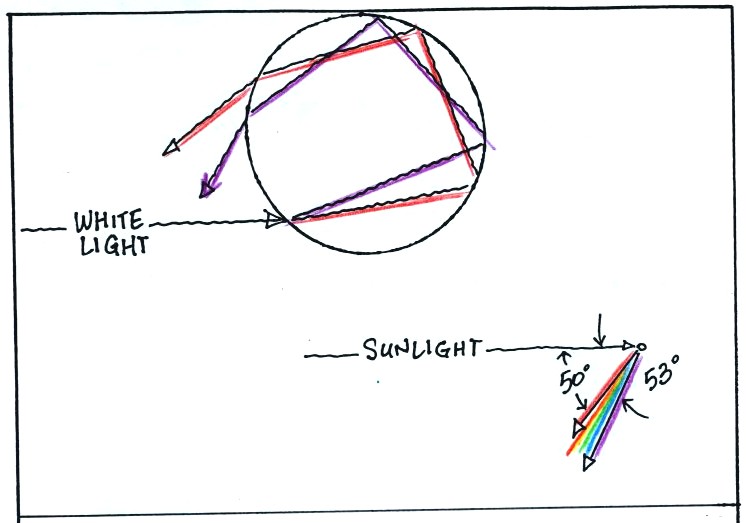Primary and Secondary Rainbow Virtual Learning