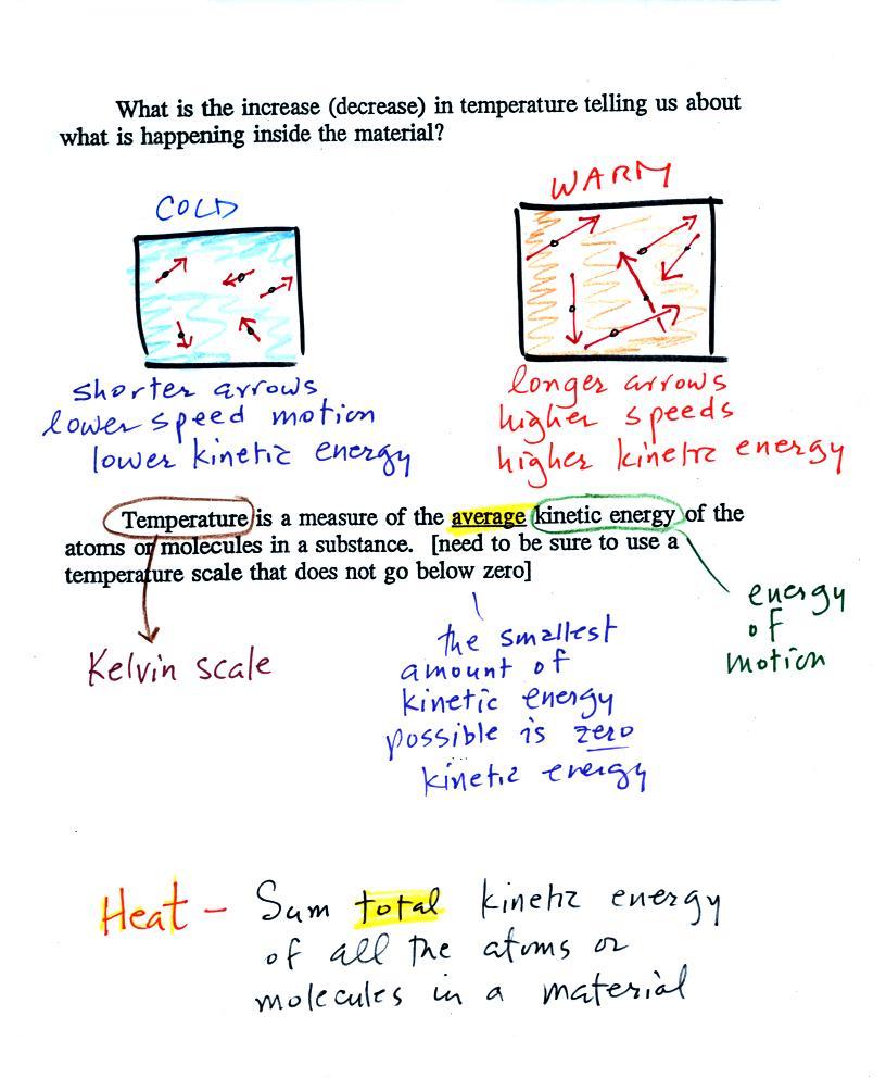 Difference Between Heat And Temperature In Tabular Form 