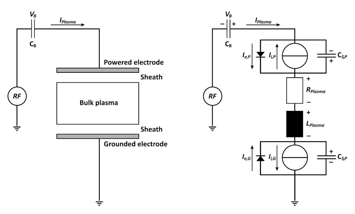 CCP reactor with equivalent circuit