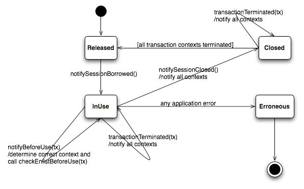 Session Handle State Documentation Atomikos - Desktop Dark Backgrounds for Desktop