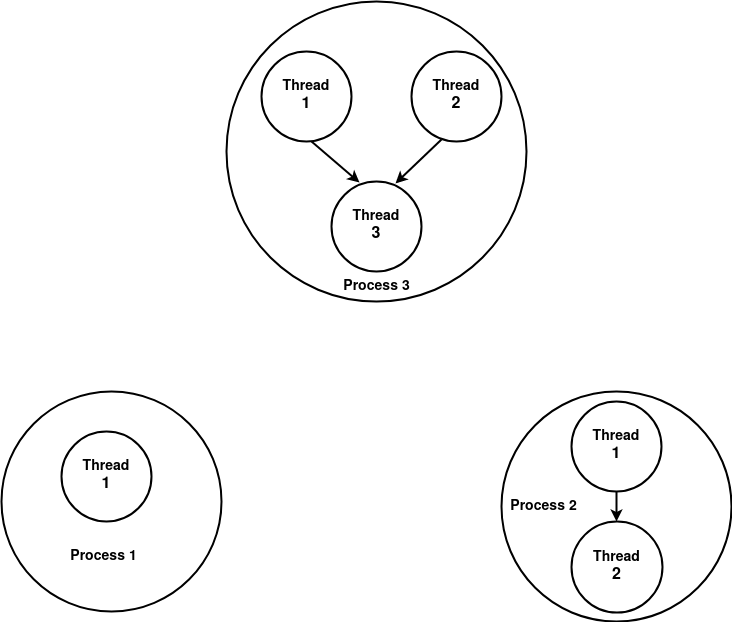 Threads In Java Atrowel - High Resolution Vintage Pictures for Desktop