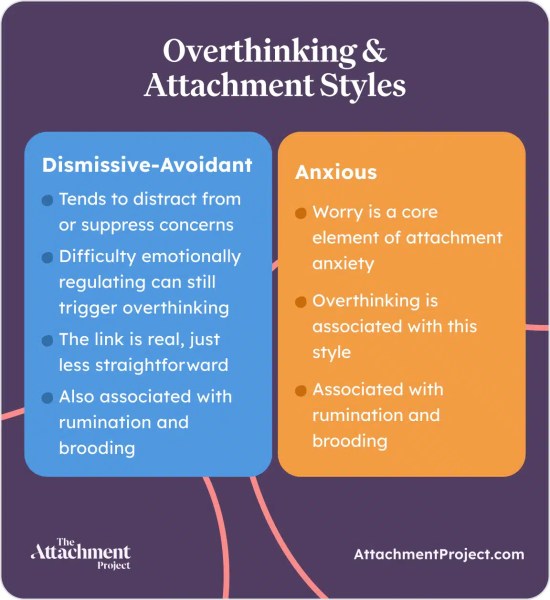 Overthinking & Attachment Styles