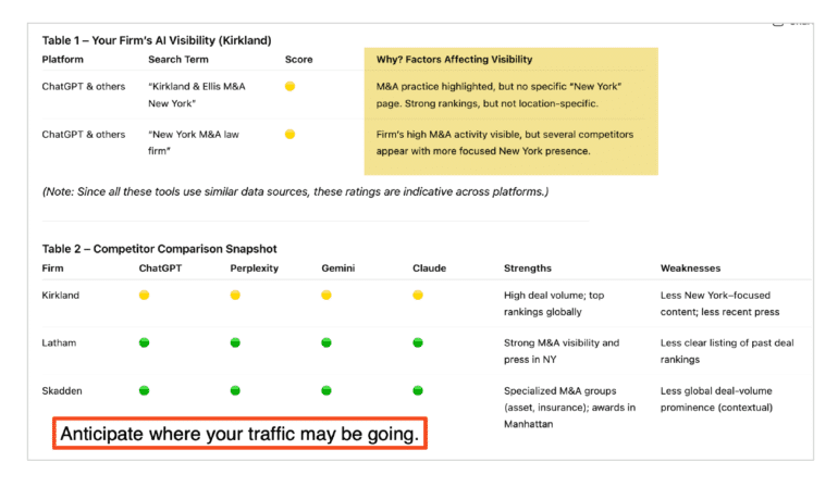 The 2 ChatGPT Prompts to Keep Your Law Firm Visible in the AI Era 2 Prompt 1 Table 1