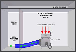 Left unattended, even for short periods, a bathroom will quickly become a health hazard. ^We use a state of the art 3 stage HEPA filtration