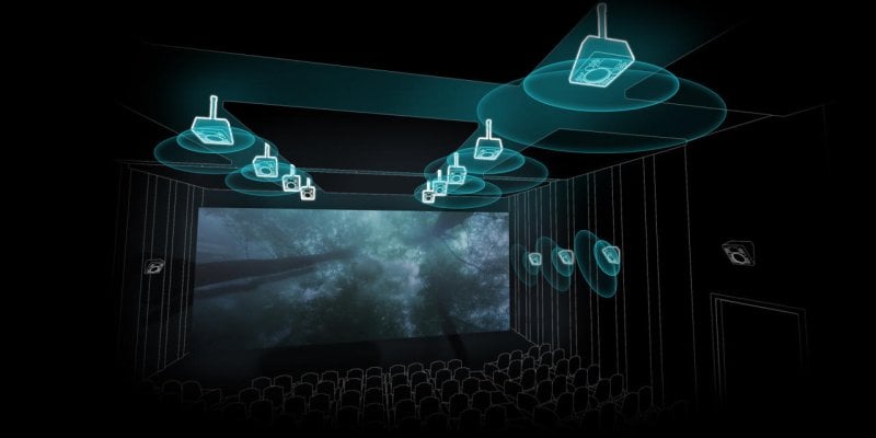 There are several types of security systems on the market, and finding the right one for your home takes careful consideration. What is Dolby Atmos For Home Theater? | Audioholics
