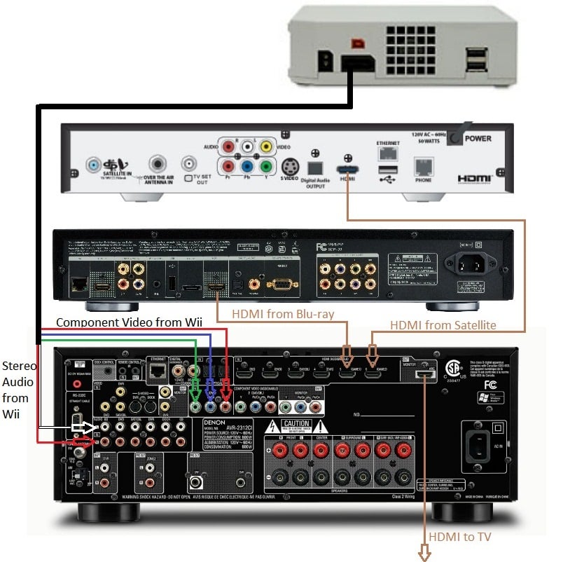 Basic Home Theater Av Set Up Guide Hooking It All Up Audioholics