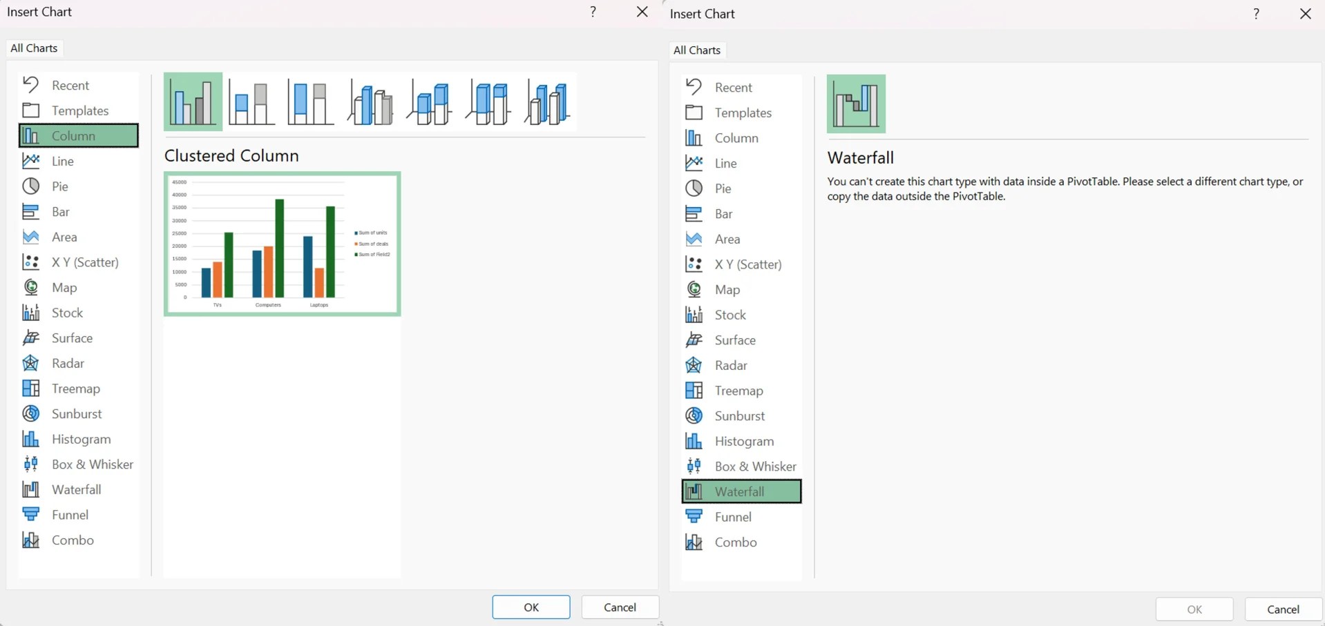 think cell excel insert pivot chart dialog
