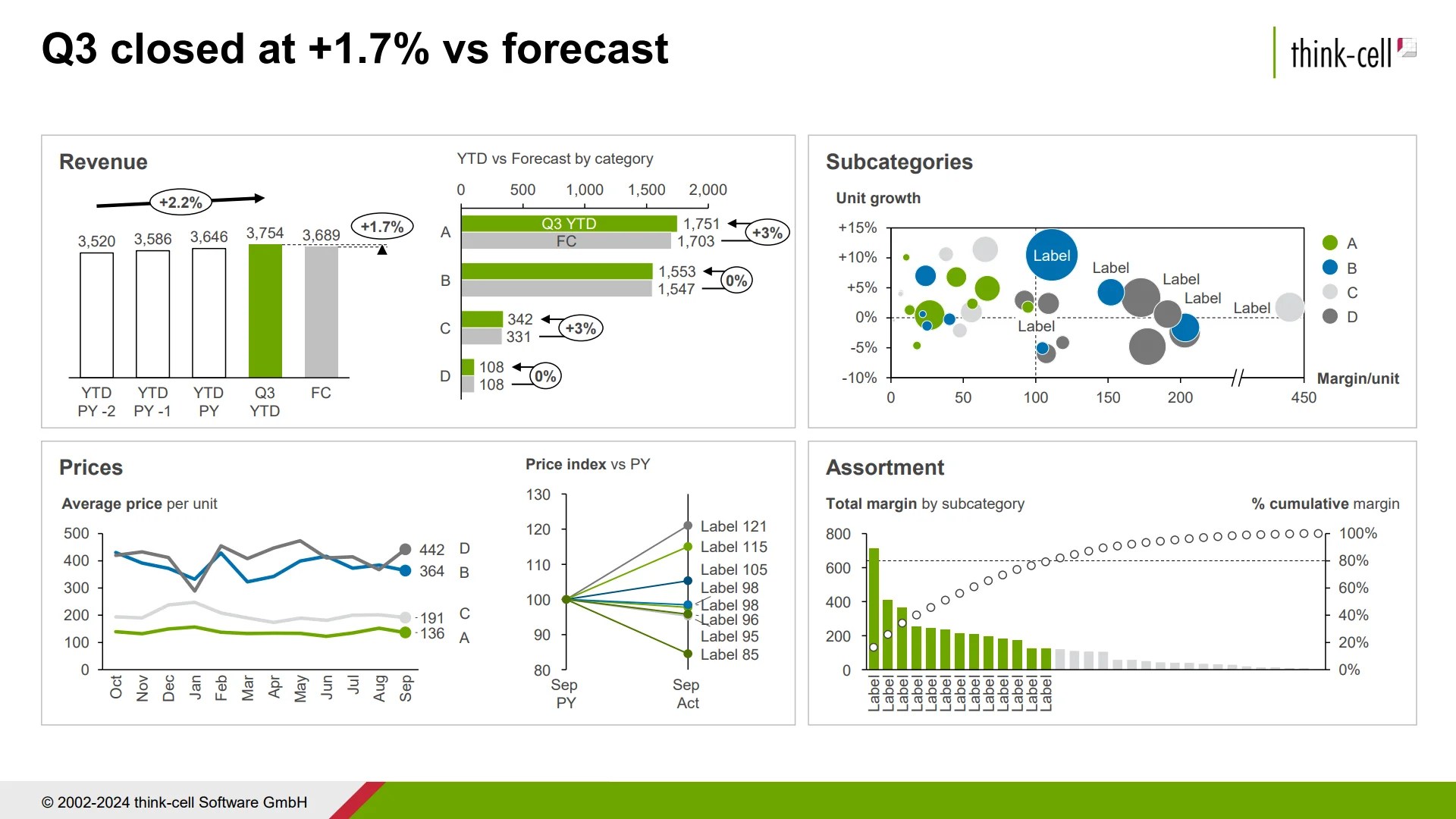think cell powerpoint pivot table dashboard