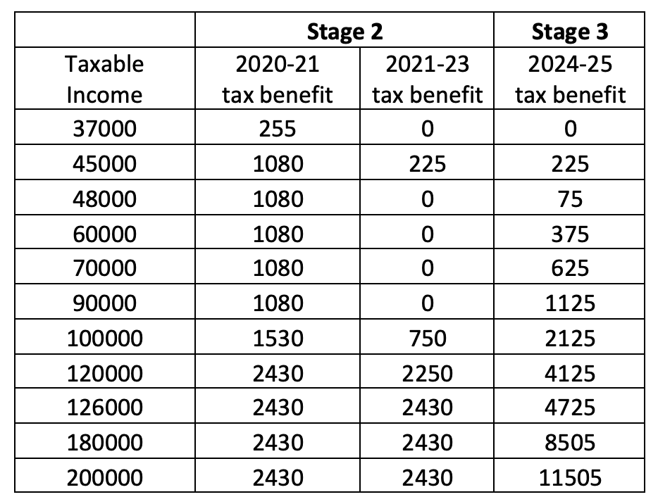 Ato Income Tax Rates 2024 Spot Walls ato-income-tax-rates-2024-spot-walls