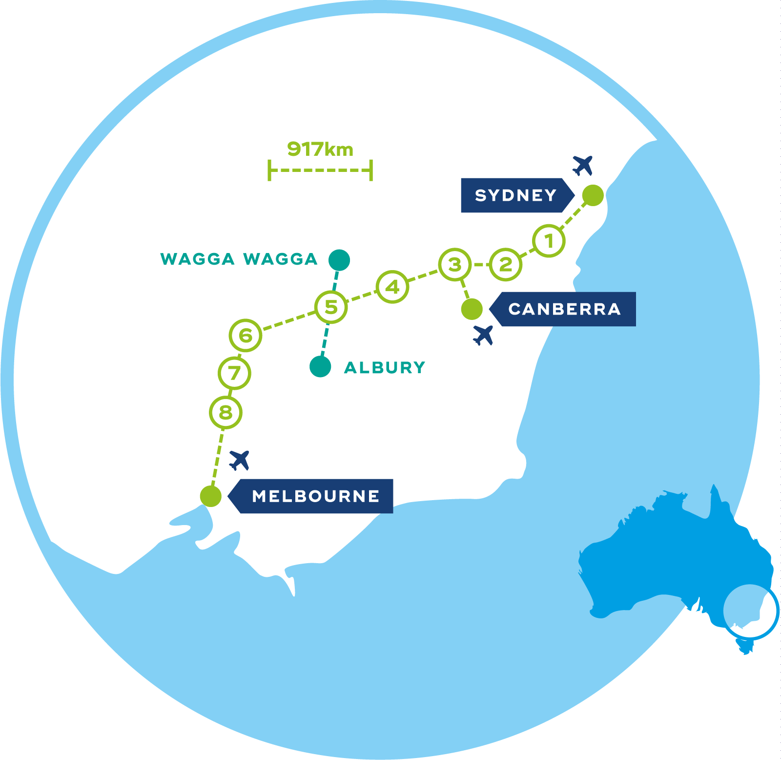 About the proposed melbourne–sydney high-speed train
