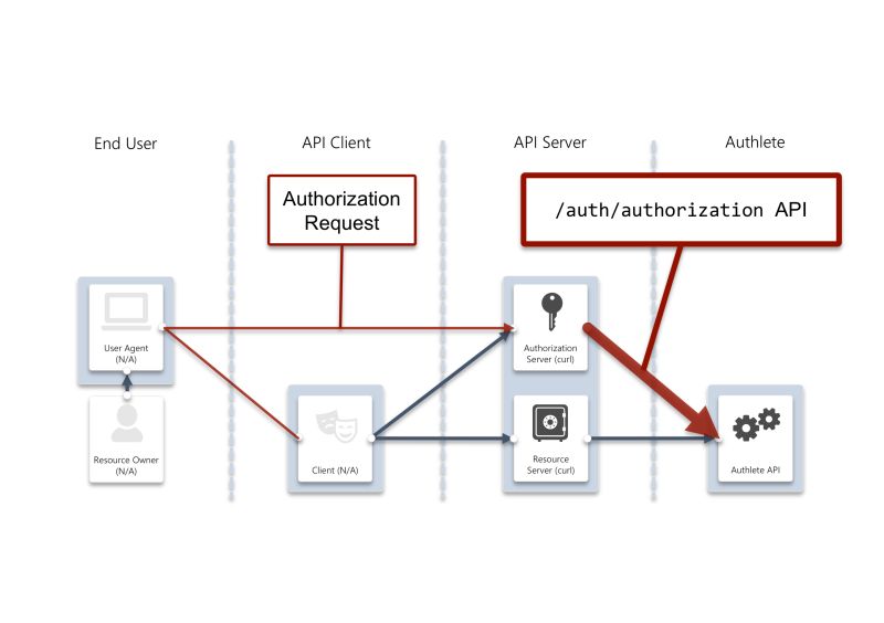 How To Use Fapi Feature Authlete - 8K Mountain Illustrations for Desktop