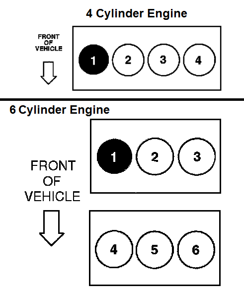 P0303 2006 Ford Fusion Cylinder 3 Misfire Detected