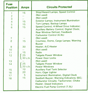An automobile typically has two fuse boxes. 1986 Ford Bronco Fuse Box Diagram - Auto Fuse Box Diagram