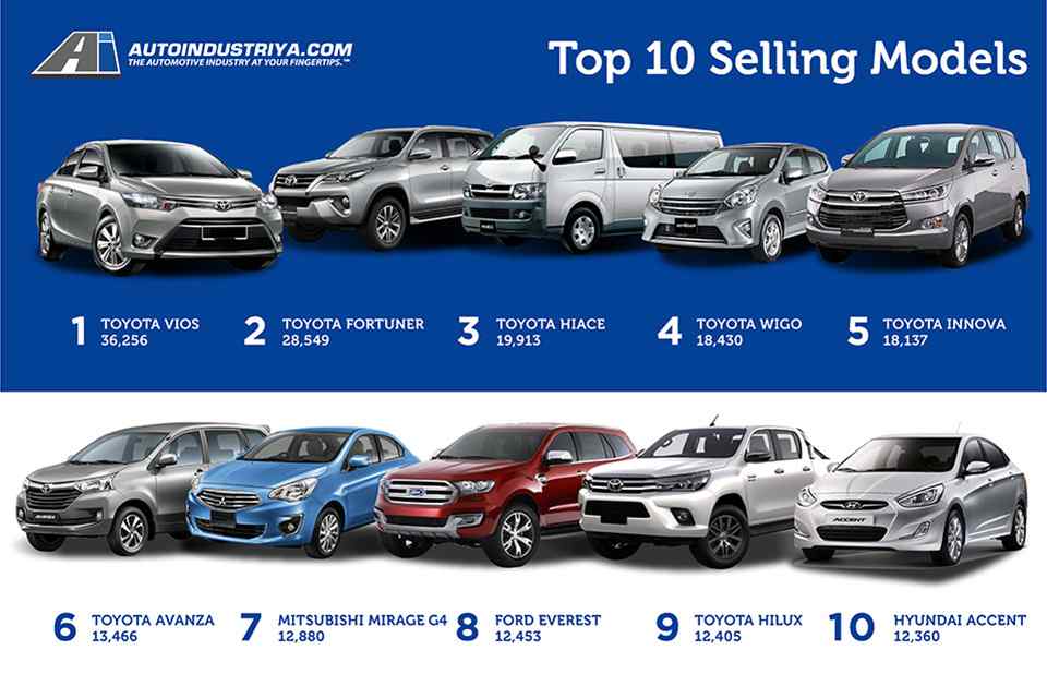 Philippines' 10 best-selling cars of 2016