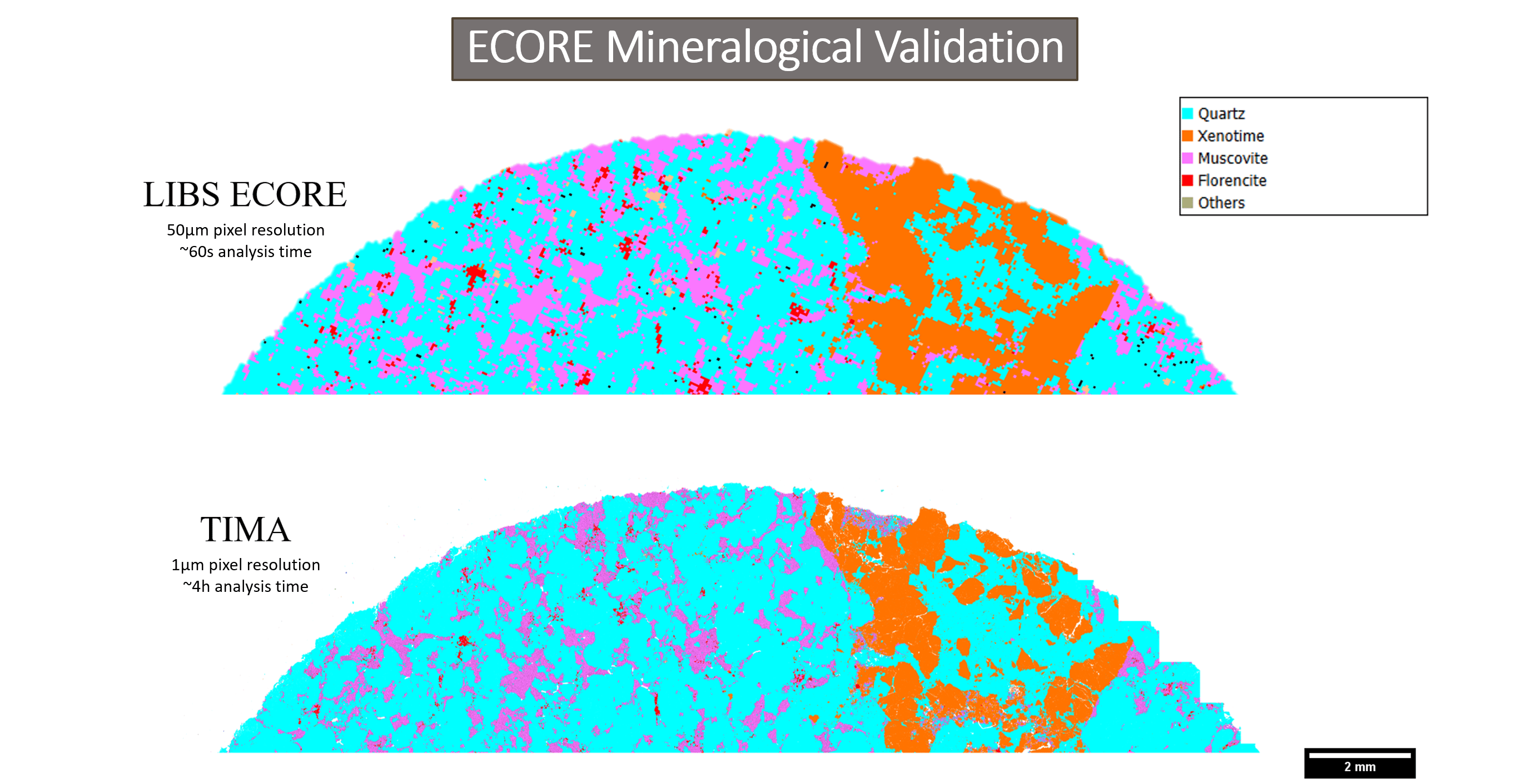LIBS validation - comparing data to TIMA for geological samples