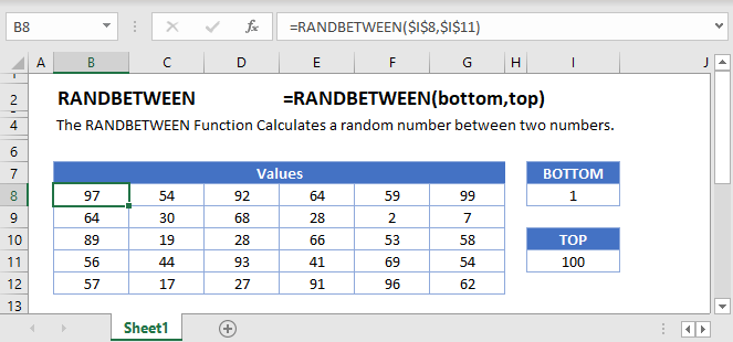 Rand function in excel can be used to generate a set of random numbers between 0 and 1. Excel Randbetween Function Get Random Number Between Numbers