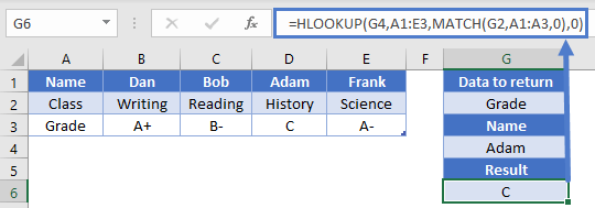 HLOOKUP Function Examples in Excel, VBA, & Google Sheets (8) HLOOKUP Function Examples in Excel, VBA, & Google Sheets (8)