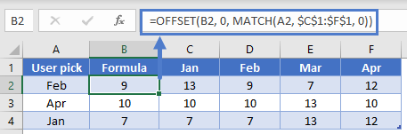 OFFSET Function Examples - Excel & Google Sheets (6) OFFSET Function Examples - Excel & Google Sheets (6)