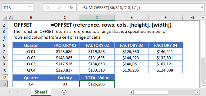 OFFSET Function Examples - Excel & Google Sheets (1) OFFSET Function Examples - Excel & Google Sheets (1)