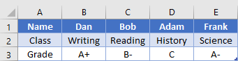 HLOOKUP Function Examples in Excel, VBA, & Google Sheets (2) HLOOKUP Function Examples in Excel, VBA, & Google Sheets (2)