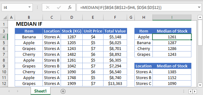 They are mean, median and mode. Median If Formula Excel Google Sheets Automate Excel